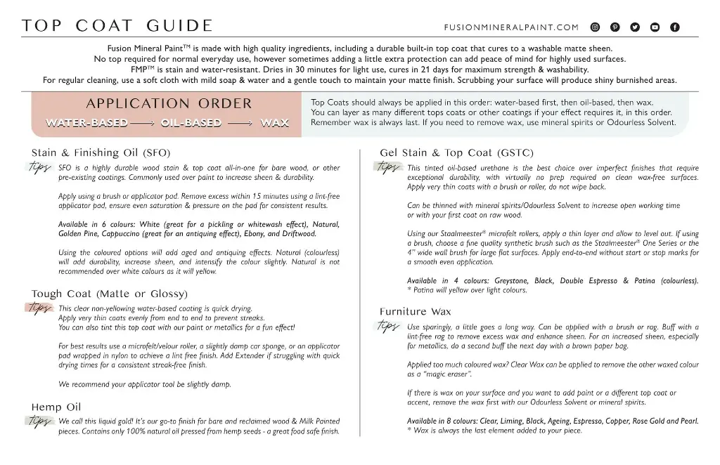 FusionTOPCOATGUIDEcurrent-BACKJPEG.webp