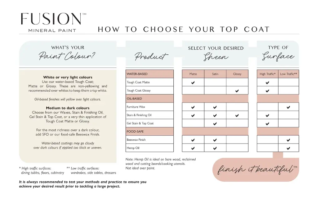 FusionTOPCOATGUIDEcurrent-FRONTJPEG.webp